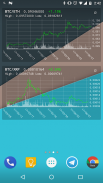 Bitcoin Chart Widget screenshot 1