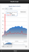 Car Performance Meter, speedometer gauge with gps screenshot 1