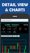 MCX Live Rates, Charts, Alerts - MCX & NCDEX screenshot 0