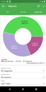 Budget Manager: track finances screenshot 1