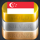 Singapore Daily Gold Price Icon