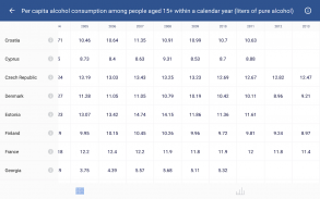 WHO/Europe health statistics screenshot 10