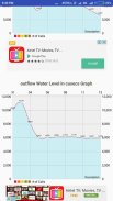 karnataka Dams Water Level screenshot 4