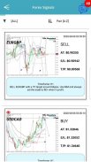 Najmuldin Exchanger Forex Signals screenshot 5