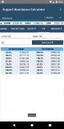 Stock Support and Resistance screenshot 1