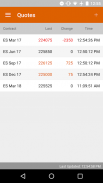 RJO Futures Mobile Trader screenshot 4