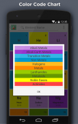 Elements Periodic Table screenshot 1