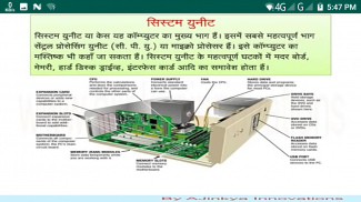 Computer Basics in Hindi screenshot 6