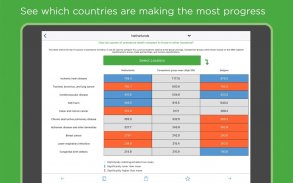 Health Atlas by IHME screenshot 8