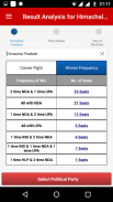 Election Results and Analysis screenshot 3