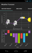 Weather Foreseer (Wetter) screenshot 7