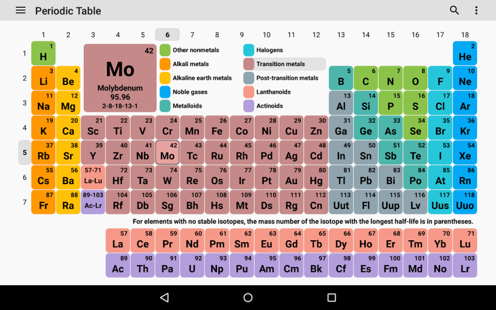 Periodic Table | Download APK for Android - Aptoide