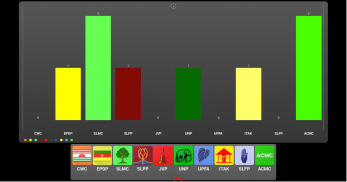 ELECT - sri lanka election screenshot 0