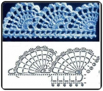 Crochet. Learn crochet patterns step by step screenshot 7