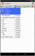 Astrology Kannada (Supersoft Prophet) screenshot 8