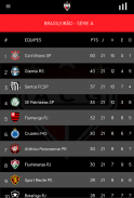 Atlético Clube Goianiense screenshot 12