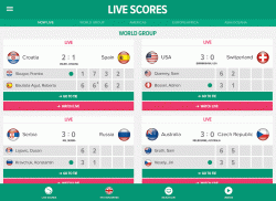 Davis Cup screenshot 5