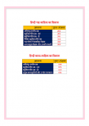 11th class samanya hindi solution upboard part1 screenshot 1