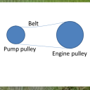 Belt length for pump