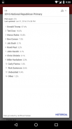 Political Polls screenshot 2