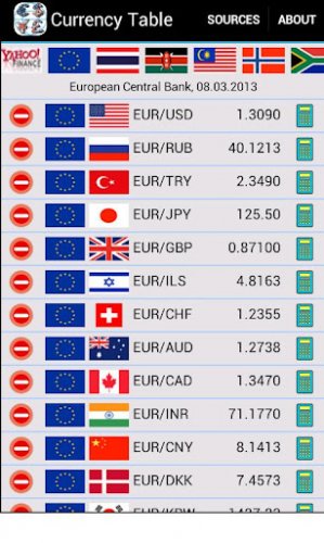 Currency Table screenshot 8