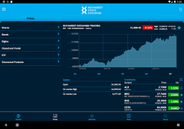 Bucharest Stock Exchange Tab screenshot 7