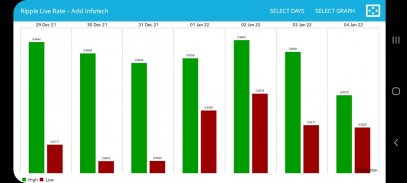 Ripple Live Rate screenshot 2