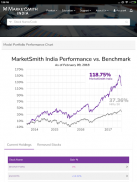 MarketSmith India screenshot 24