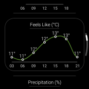 How is the Weather? - Wear OS screenshot 7