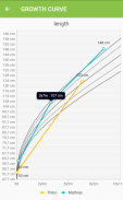 Growth Curve screenshot 2