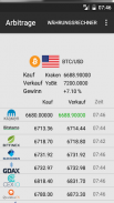 Kryptowährungs-Tabelle screenshot 6