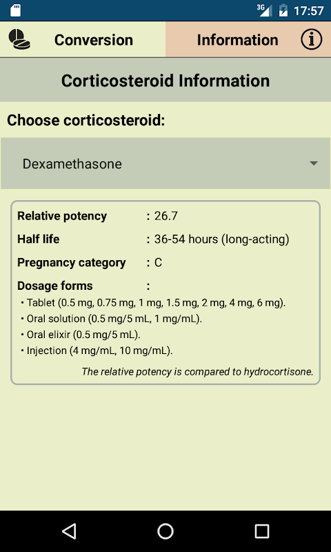 corticosteroid conversion chart