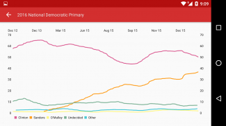 Polls 2016 screenshot 7