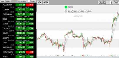 Live MCX NCDEX