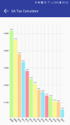 SA Tax Calculator screenshot 4