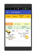 Gold Trading Signals screenshot 1