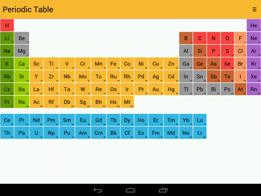 for download periodic download table mobile free Periodic Screenshot Table