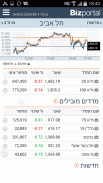 Bizportal - ביזפורטל screenshot 0