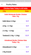 Poultry Rates - Today Egg and Broiler Chicken Rate screenshot 4