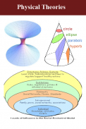 Theoretical physics screenshot 1