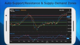 Technical Analysis App for NSE screenshot 11