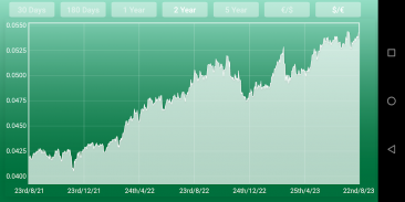 Peso Euro converter MXN EUR screenshot 4