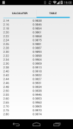 Standard Deviation Calculator screenshot 0