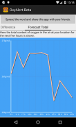 OxyAlert Beta screenshot 8