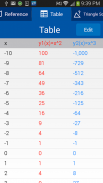 Free Graphing Calculator 2 screenshot 7