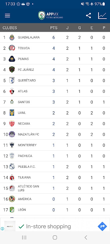 Tabela Campeonato Mexicano – Apps no Google Play