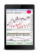 Chartist - Technical Analysis screenshot 2