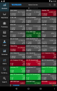 StockMarkets – أخبار، محفظة، قائمة مراقبة، مخططات screenshot 6