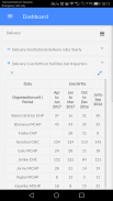 Interactive Dashboard for DHIS2 screenshot 3