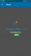 Derivative Table Plus screenshot 4